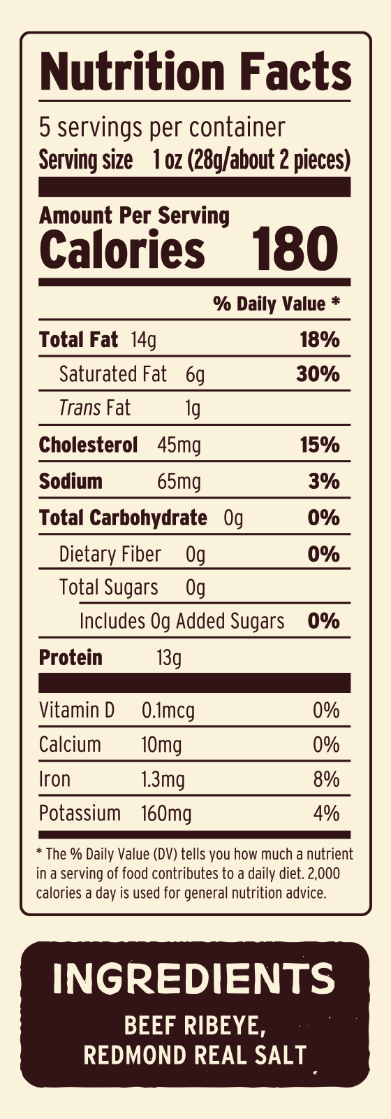 RIBEYE SLIDERS Nutritional Facts