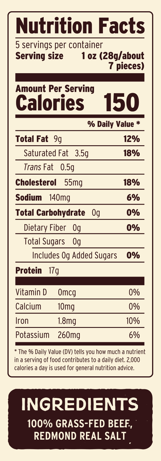 BEEF SLIDERS Nutritional Facts