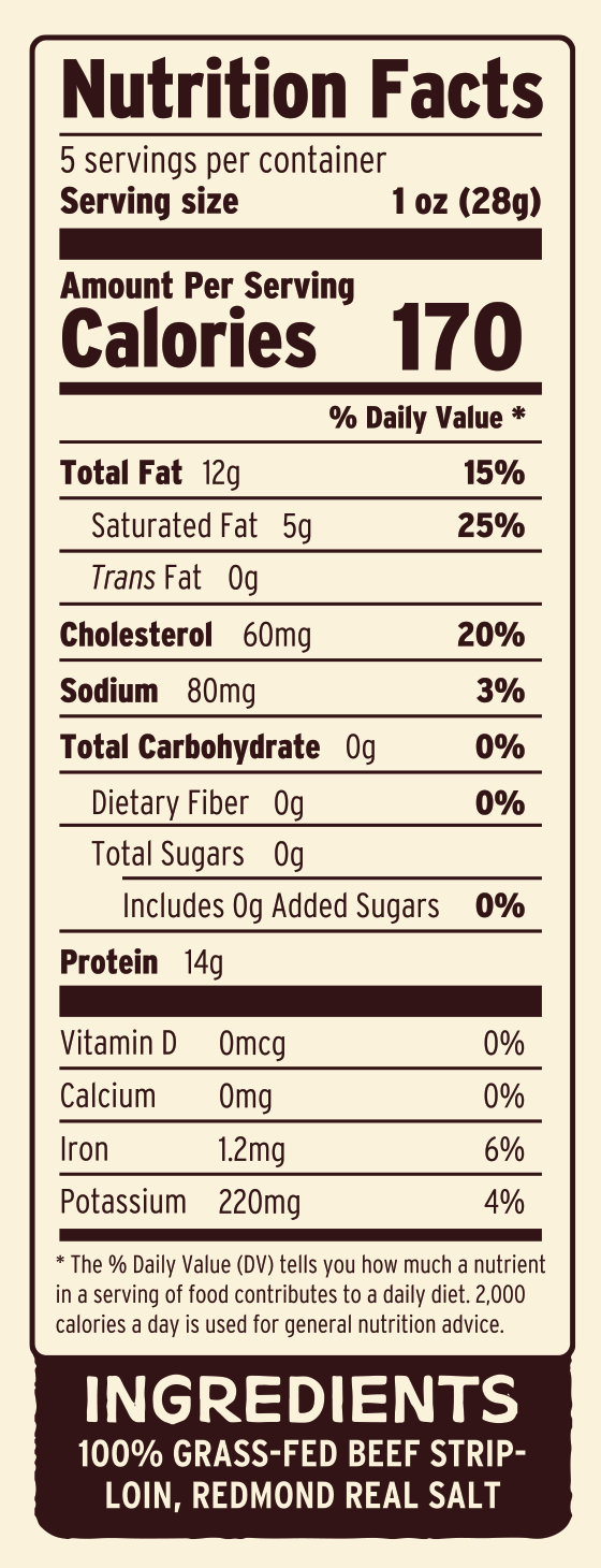 NEW YORK STRIP Fat & Crumbs Nutritional Facts