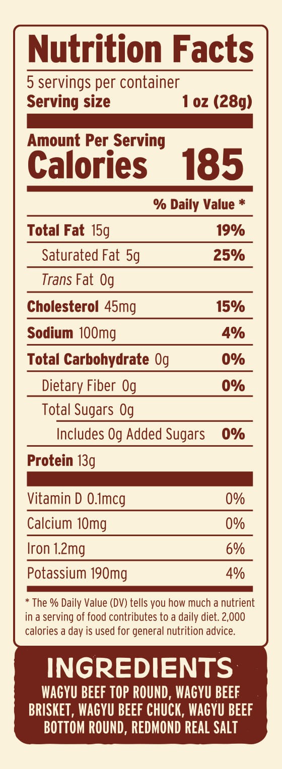  Nutritional Facts